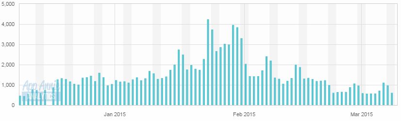 Advergaming, un caso de éxito