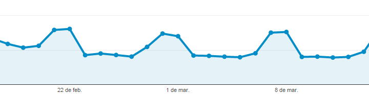 Adquisición de usuarios en advergaming